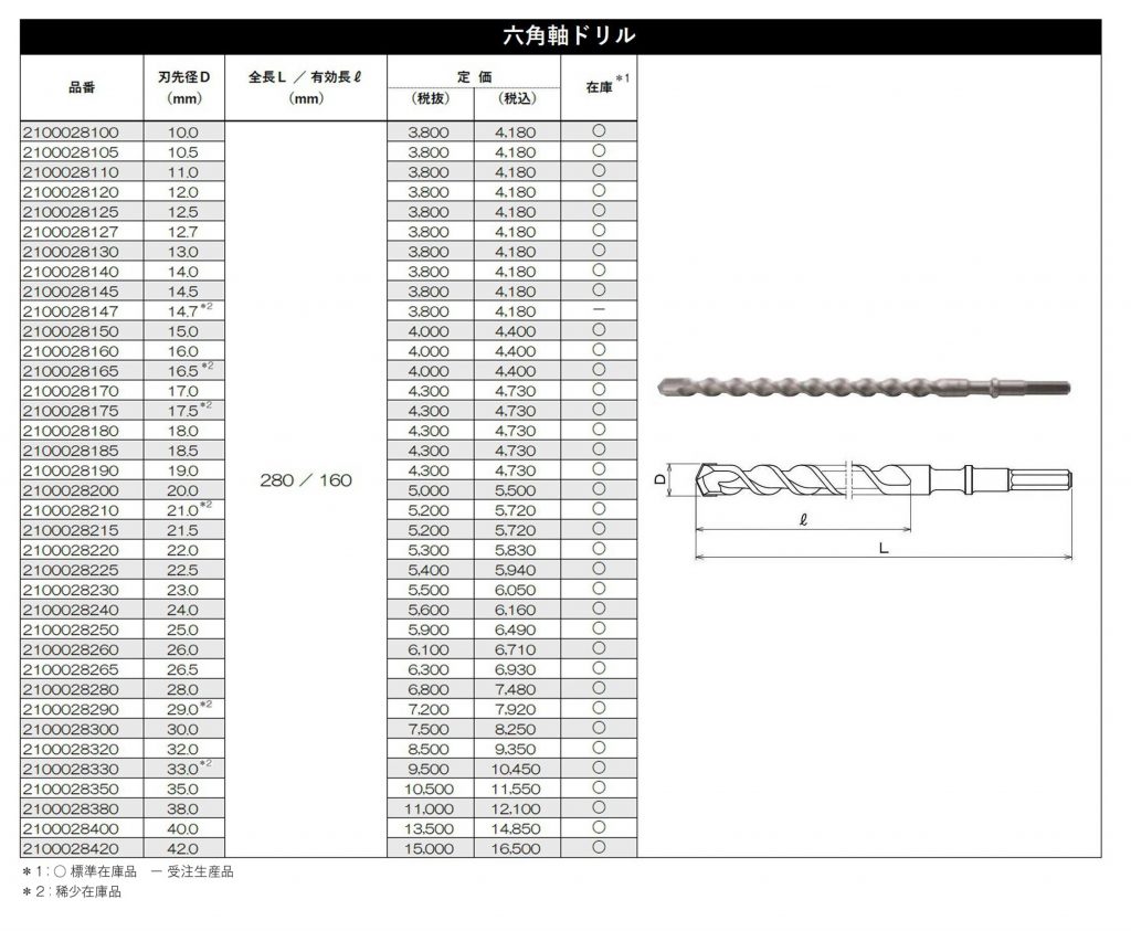 ドリルキリサイズ表: ドリル 規格 寸法 | ドリル刃 工具類 各種 – RROSA