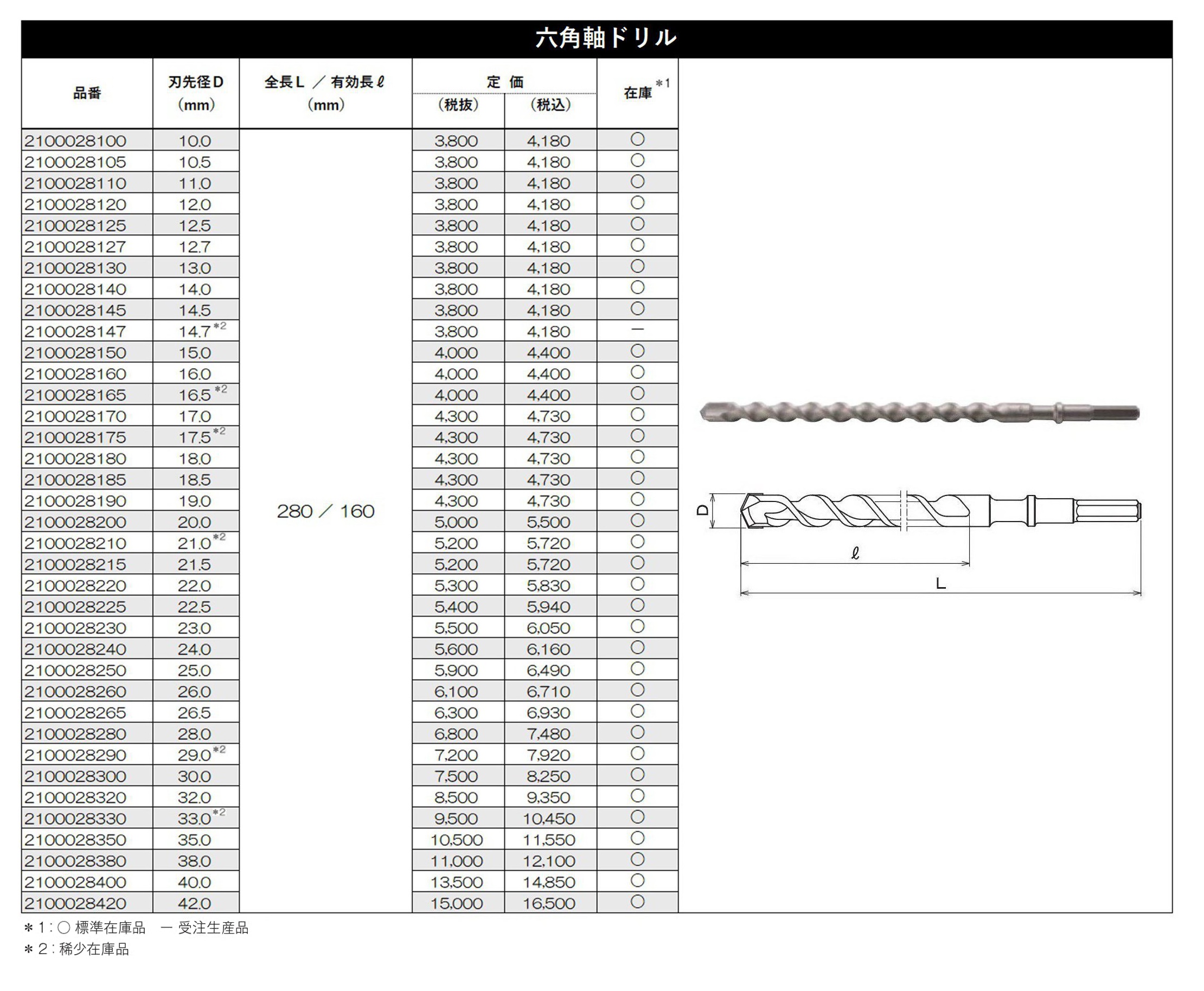 六角軸ドリル280L | 株式会社 関西工具製作所