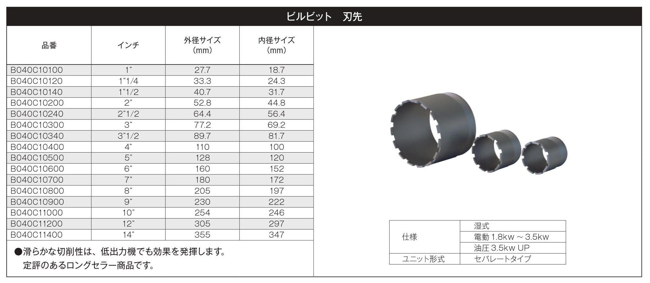 売れ筋商品 トラスコ中山 TRUSCO 平行ピン S45C 5.0×45 15本入 B61-0545 P