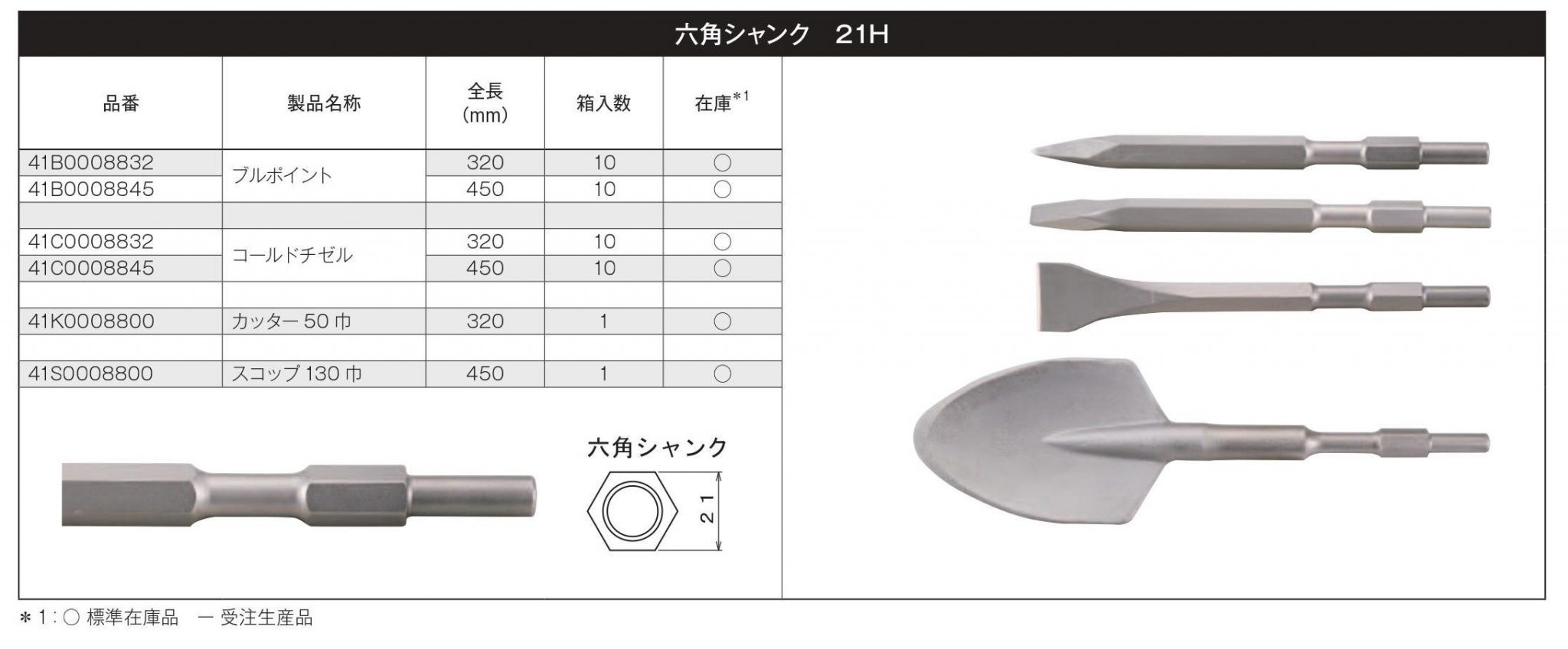 Bosch 5個 1/4インチ×6インチ 六角シャンクハンマドリル 石工ビット