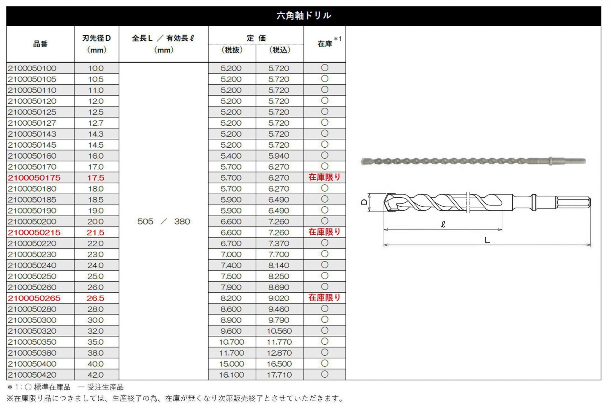 数量限定セール 大見 ヘキサゴンドリル OHHD-0080-OH【195-5844