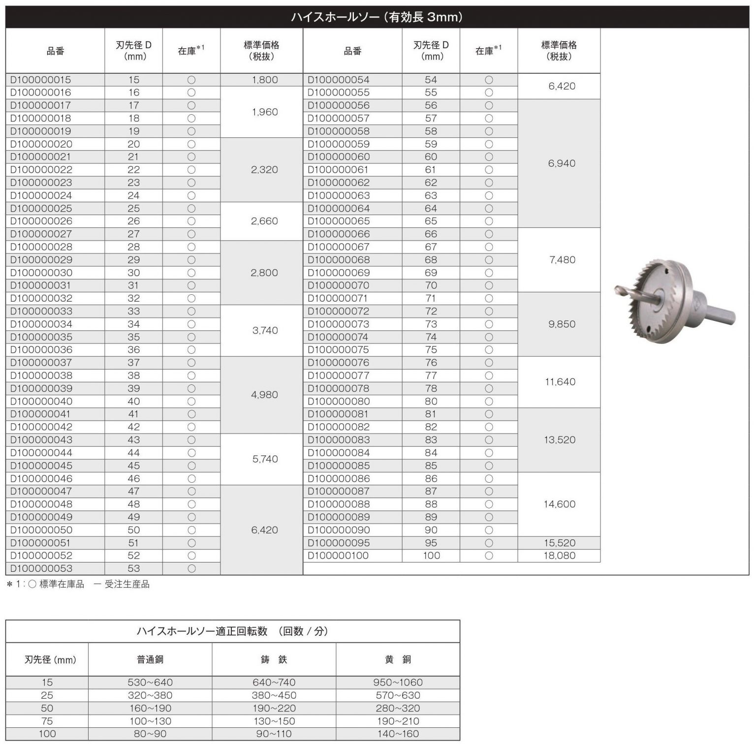 宅送 関西工具製作所 超硬ホールソー 57mm 1個 2600000057 - DIY・工具