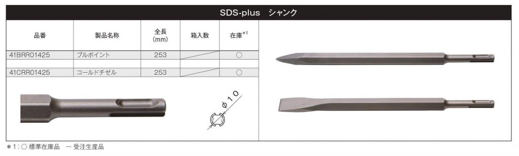 SDS-plus シャンク | 株式会社 関西工具製作所