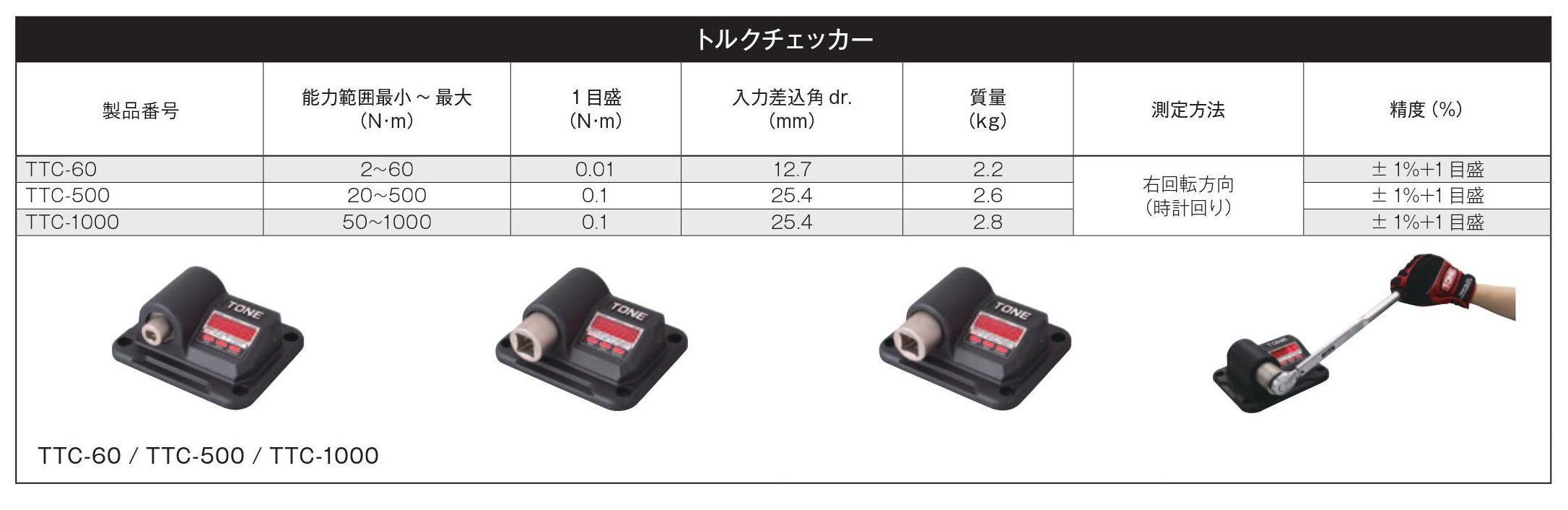 TONE トルクチェッカー | 株式会社 関西工具製作所