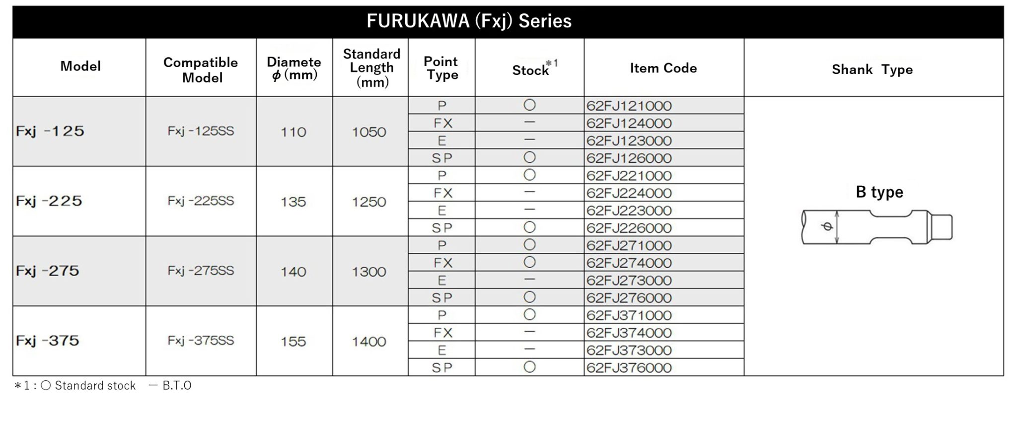 FURUKAWA Fxj Series Kansai Kogu Manufacturing