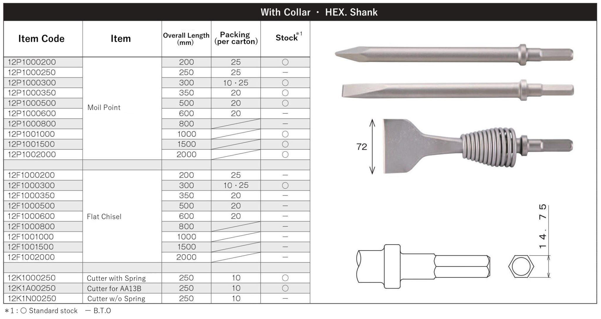 Chipping Hammer Steel (With Collar・Hexagonal Shank) Kansai Kogu