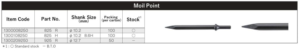 Moil Point Kansai Kogu Manufacturing Moil Point Kansai Kogu Manufacturing
