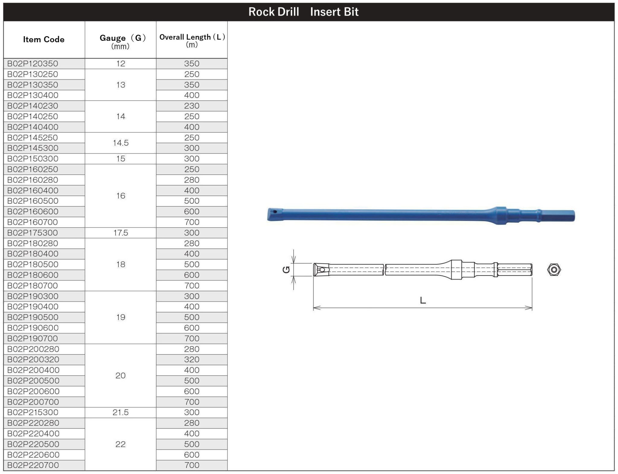 Rock Drill Insert Bit | Kansai Kogu Manufacturing
