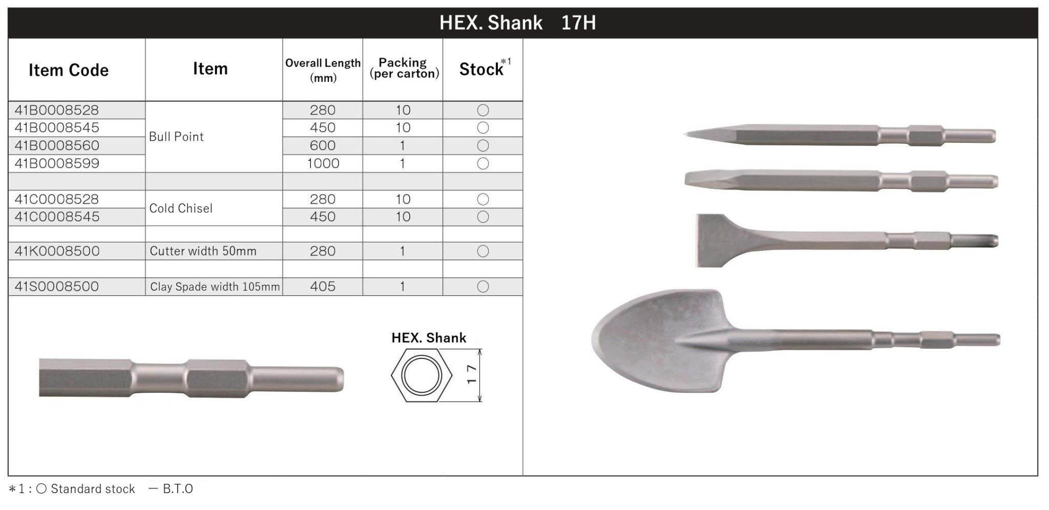 Hexagonal shank 17mm Kansai Kogu Manufacturing
